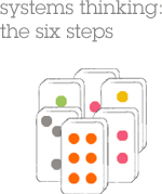systems thinking: the six steps