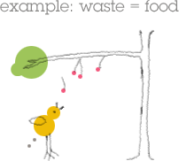 example:waste=food