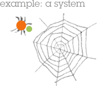 example:a system